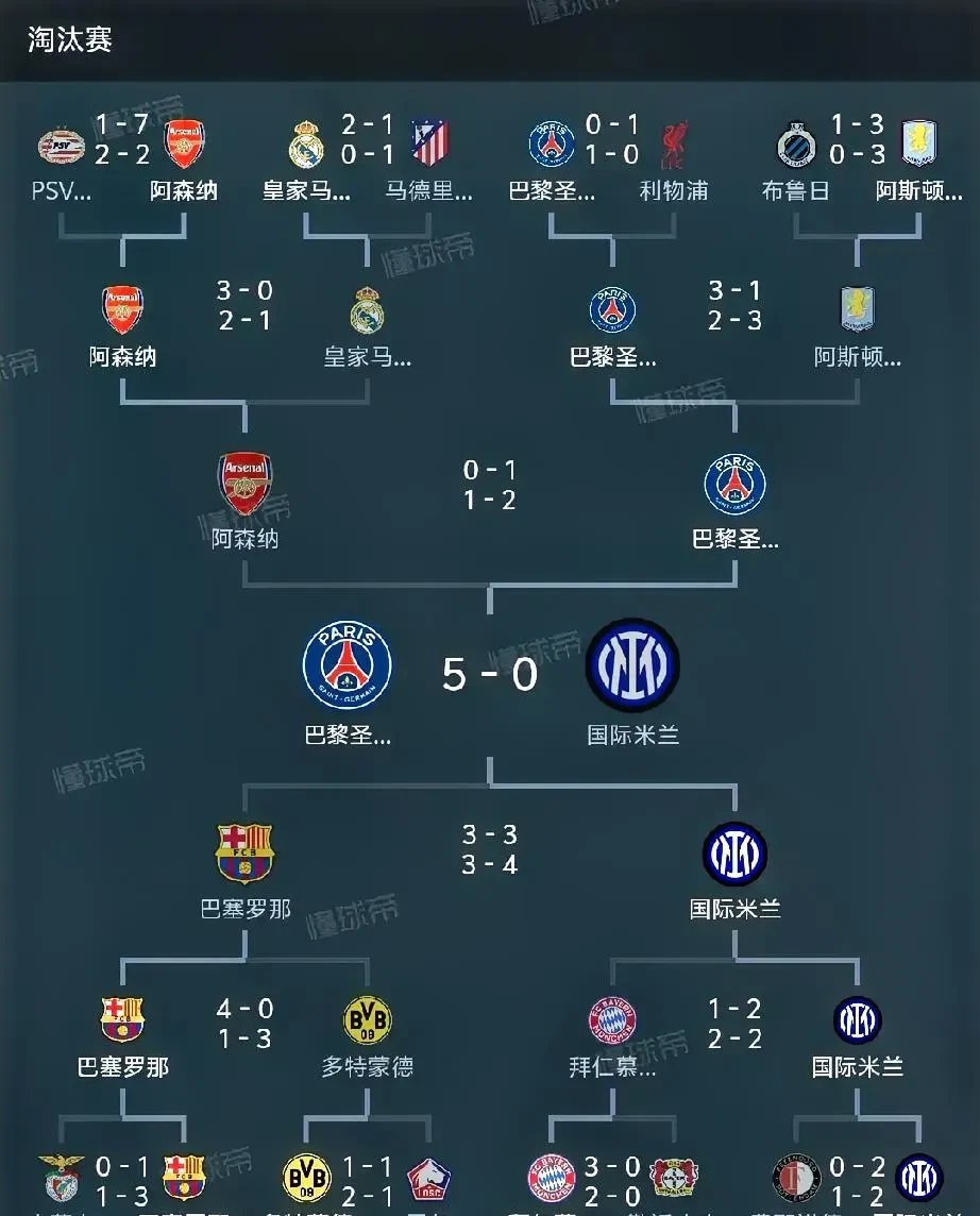 综合体育娱乐关于冲刺阶段巴黎圣日耳曼单刀错失——欧篮联节点到来，质疑声仍在，数据趋势出现新变化的信息